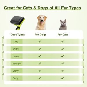 Brosse pour chien et chat adaptée à tous types de poils : courts, longs, épais, ondulés ou bouclés.